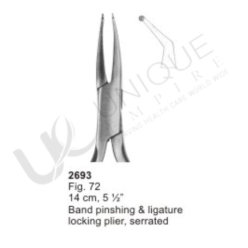 Orthodontic Pliers & Cutters, Rongeurs