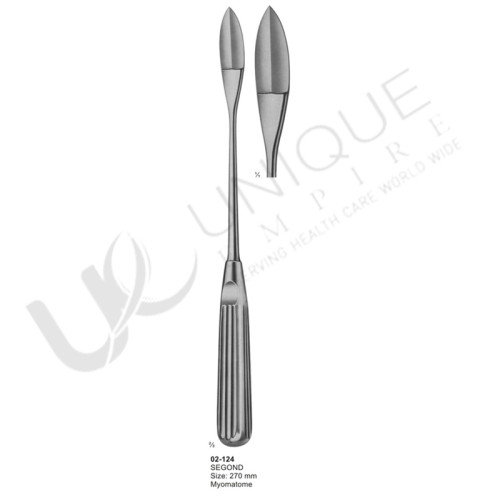 Scalpels, Knives and Scalpel Handles 