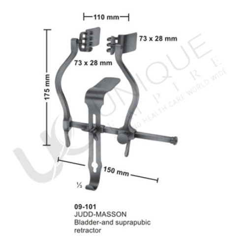 Bladder Retractors